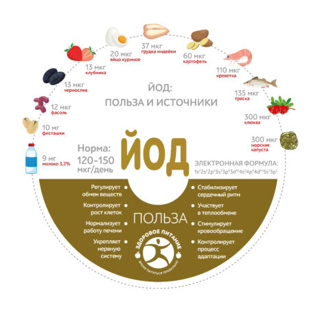 Недостаток йода в организме трудно переоценить.